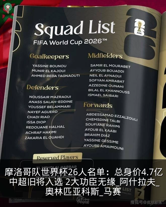 摩洛哥队世界杯26人名单:总身价4.7亿 中超旧将入选 2大功臣无缘_阿什拉夫_奥林匹亚科斯_马赛